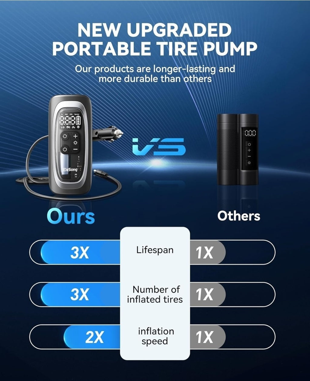 Elesong Smart Electric Air Pump T03 – 150PSI Portable Cordless Tyre Inflator
