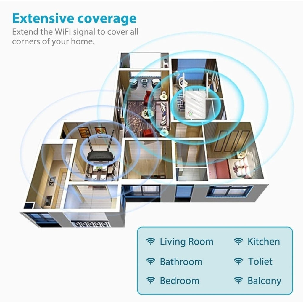 Dodocool AC1200 WiFi Range Extender 1200Mbps Dual Band Wireless Repeater New