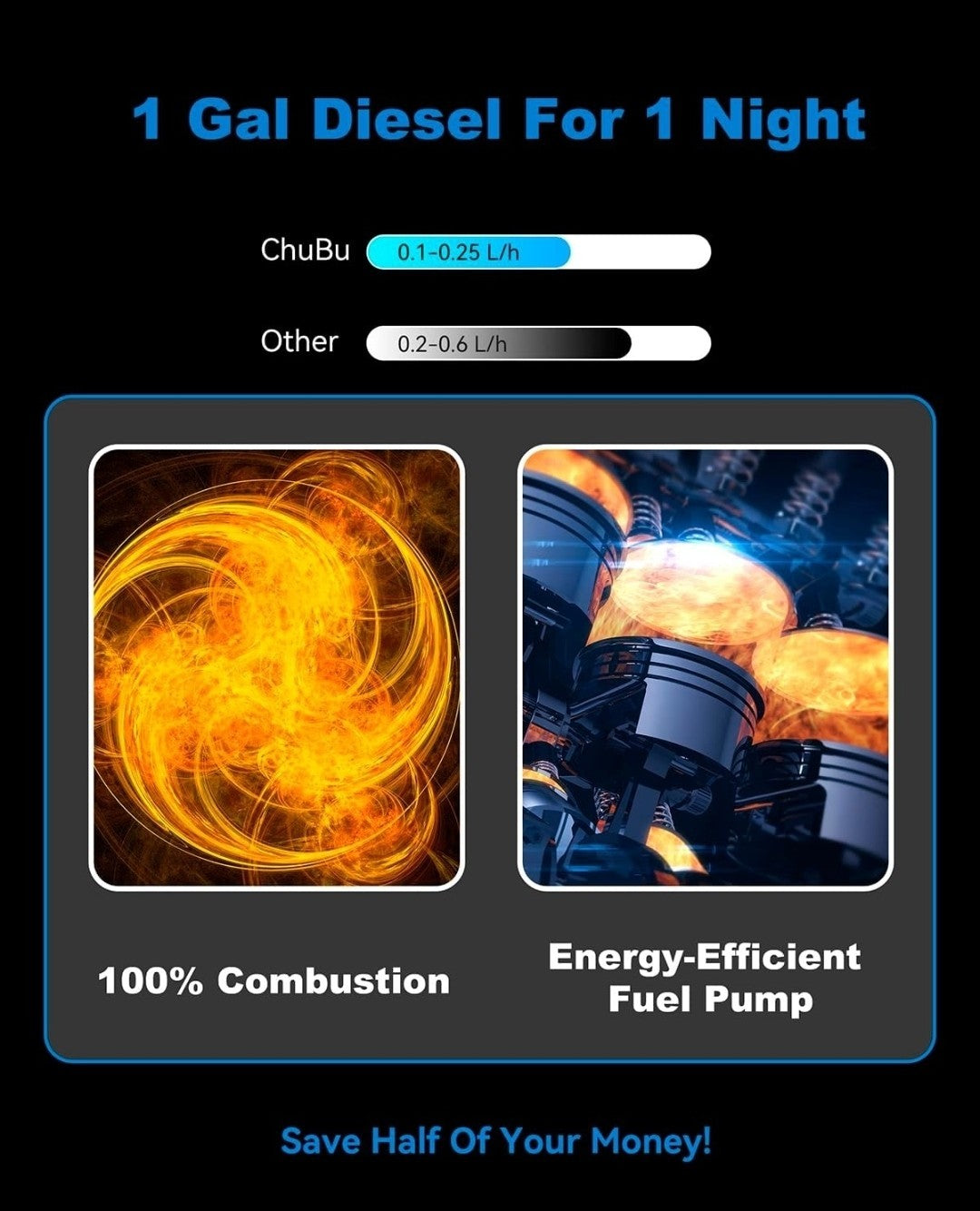 12V/24V Diesel Night Parking Heater 5KW Advanced Remote/Lcd,Car Truck Camper Van