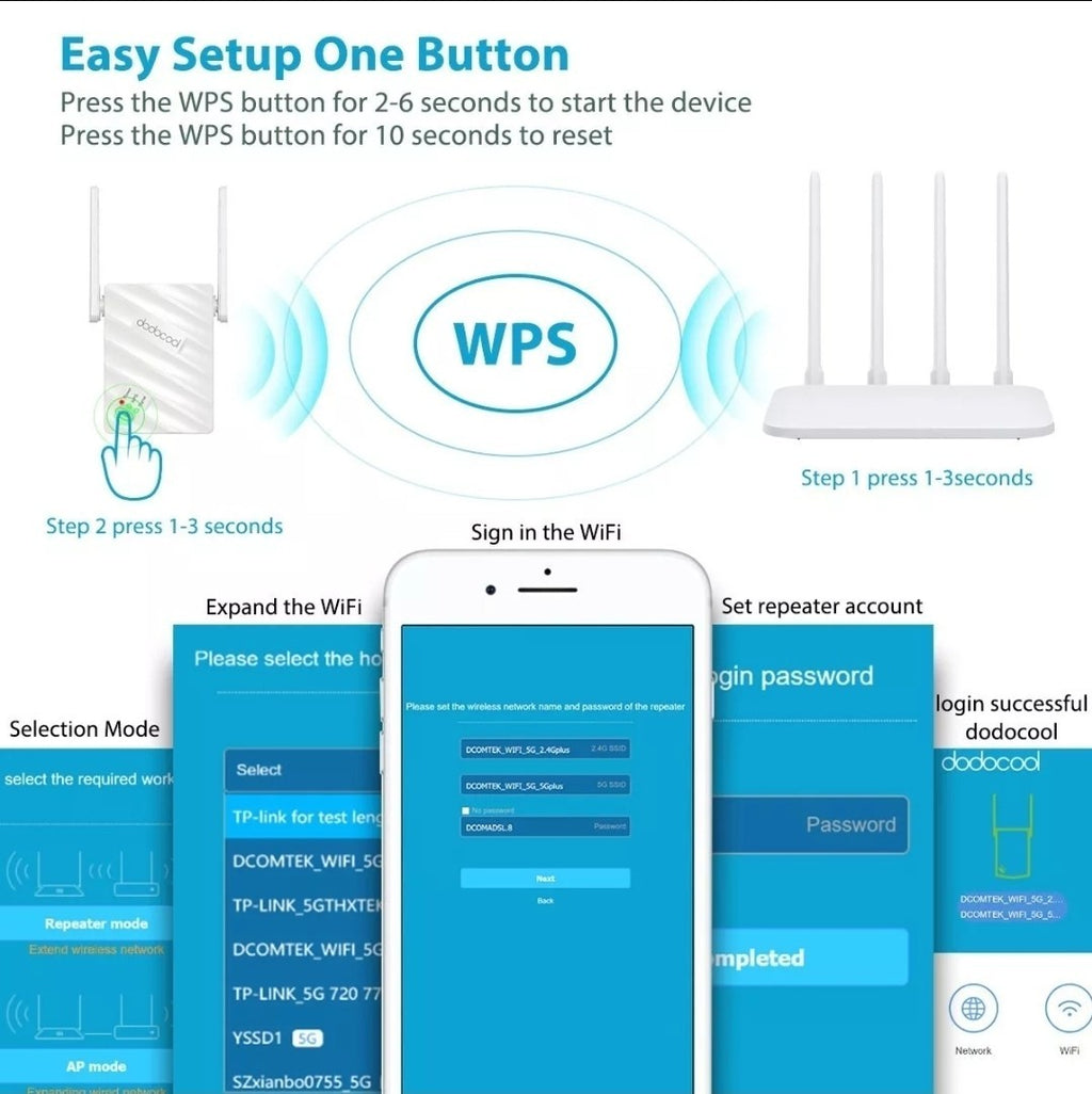 Dodocool AC1200 WiFi Range Extender 1200Mbps Dual Band Wireless Repeater New