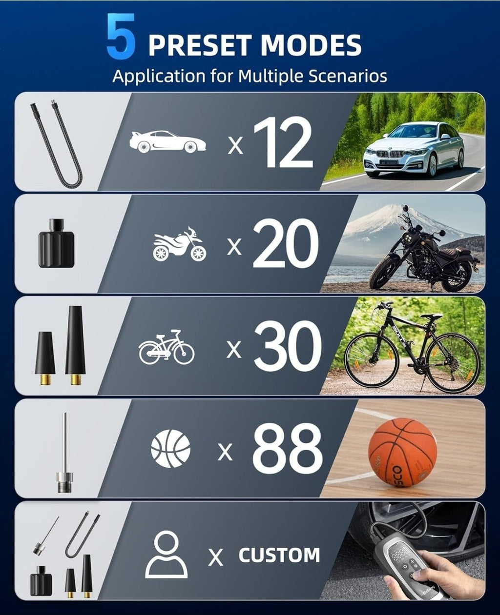 Elesong Smart Electric Air Pump T03 – 150PSI Portable Cordless Tyre Inflator