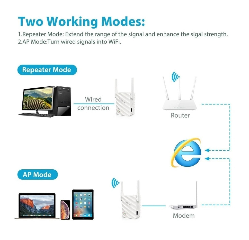 Dodocool AC1200 WiFi Range Extender 1200Mbps Dual Band Wireless Repeater New