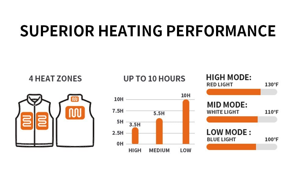 ProSmart Heated Vest Polar Fleece Lightweight Waistcoat with USB Battery Pack