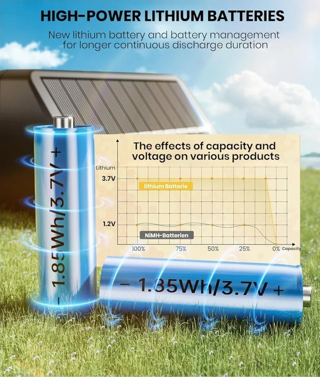 2 Pack Solar Fence Lights Outdoor, Wall Lights for Garden,Patio, IP67, 3 Bulbs