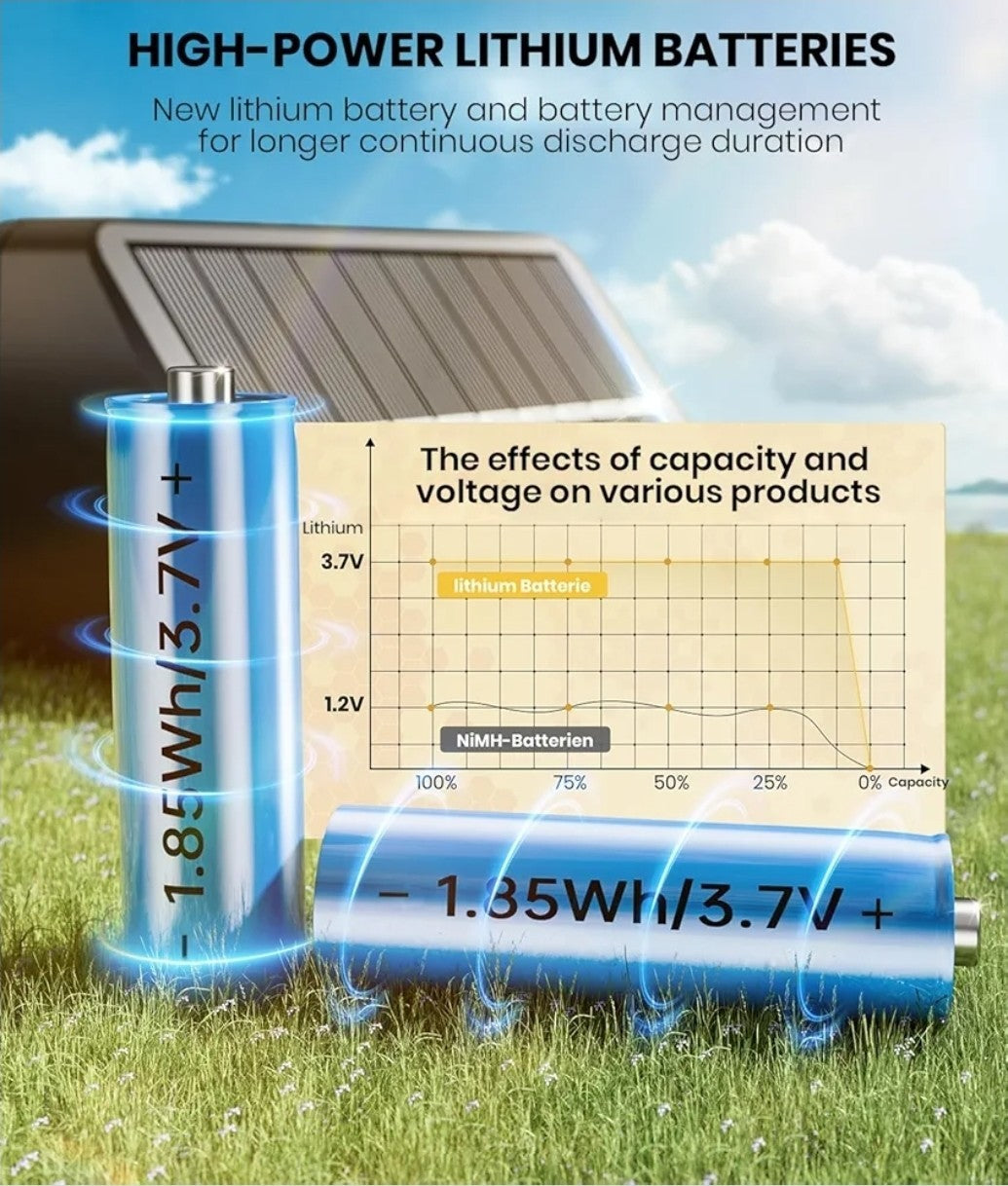 2 Pack Solar Fence Lights Outdoor, Wall Lights for Garden,Patio, IP67, 3 Bulbs