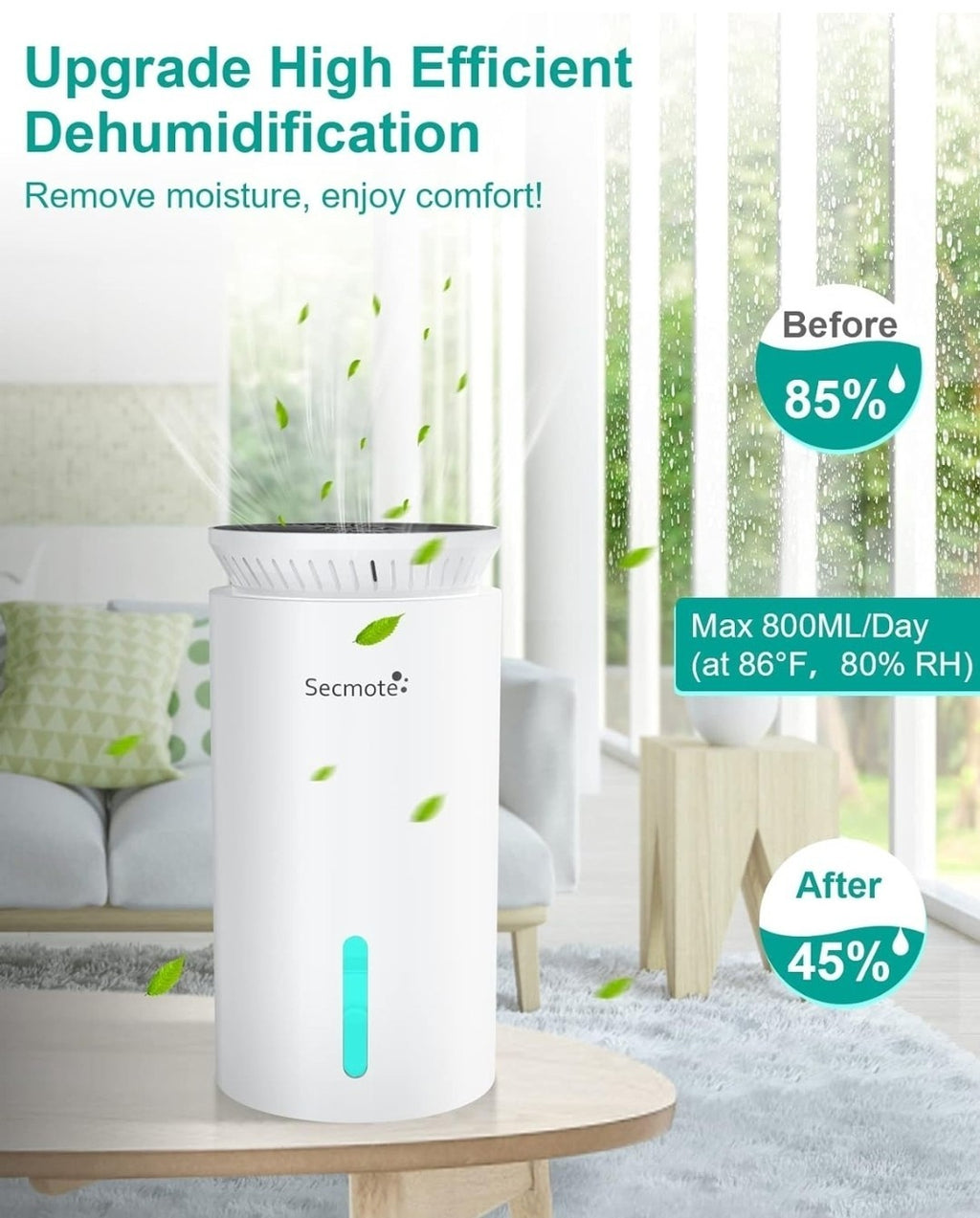 Secmote Dehumidifiers for Home, 800 Sq.ft Quiet Dehumidifier, 1850ML Portable Sm